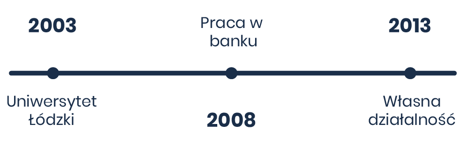 Bartosz Motyl doświadczenie zawodowe